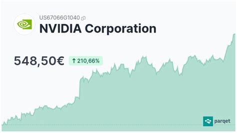 nvidia aktie realtimekurs